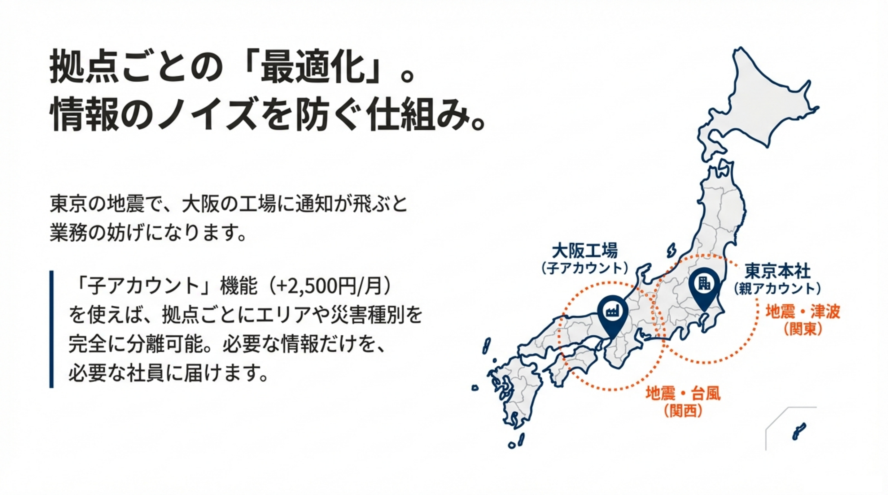 拠点ごとの管理