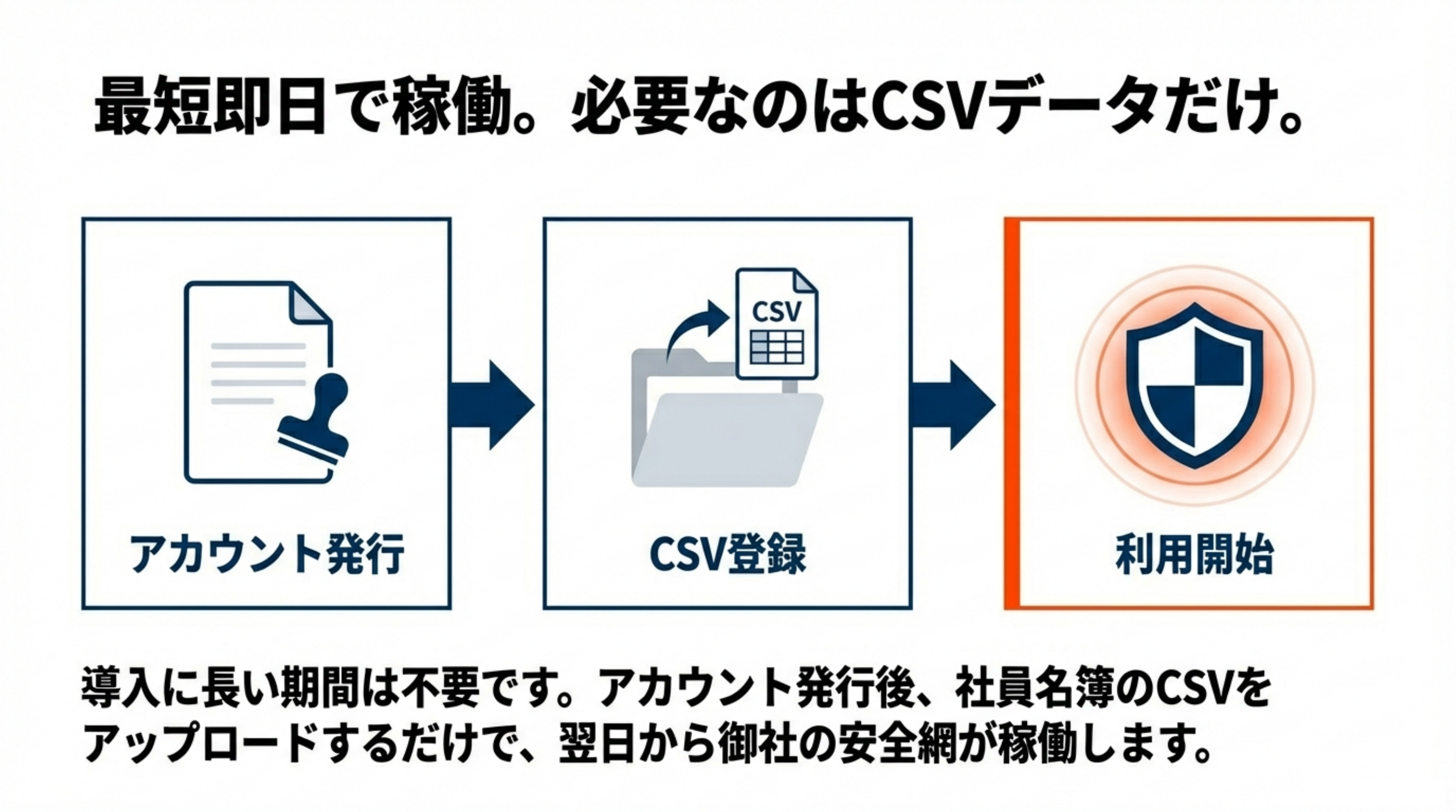 CSV登録